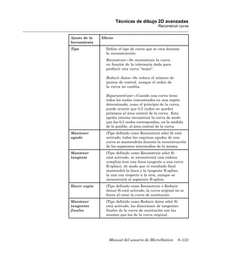 Técnicas de dibujo 2D avanzadas
                                                 Reconstruir curva


Ajuste de la   Efecto
herramienta
Tipo             Define el tipo de curva que se crea durante
                 la reconstrucción.
                 Reconstruir—Se reconstruye la curva
                 en función de la tolerancia dada para
                 producir una curva “mejor”.

                 Reducir datos—Se reduce el número de
                 puntos de control, aunque el orden de
                 la curva no cambia.

                 Reparametrizar—Cuando una curva tiene
                 todos los nudos concentrados en una región
                 determinada, como el principio de la curva,
                 puede ocurrir que 0,5 nudos no queden
                 próximos al área central de la curva. Esta
                 opción intenta reconstruir la curva de modo
                 que los 0,5 nudos correspondan, en la medida
                 de lo posible, al área central de la curva.
Mantener         (Tipo definido como Reconstruir sólo) Si está
agudo            activado, todas las esquinas agudas de una
                 curva se mantendrán durante la reconstrucción
                 de los segmentos intermedios de la misma.
Mantener         (Tipo definido como Reconstruir sólo) Si
tangente         está activado, se reconstruirá una cadena
                 compleja (con una línea tangente a una curva
                 B-spline), de modo que el resultado final
                 mantendrá la línea y la tangente B-spline,
                 la una con respecto a la otra, aunque se
                 reconstruirá el segmento B-spline.
Hacer copia      (Tipo definido como Reconstruir o Reducir
                 datos) Si está activado, la curva original no se
                 borra al crear la curva de sustitución.
Mantener         (Tipo definido como Reducir datos sólo) Si
tangentes        está activado, las direcciones de tangentes
finales          finales de la curva de sustitución son las
                 mismas que las de la curva original.




                  Manual del usuario de MicroStation         8–123
 