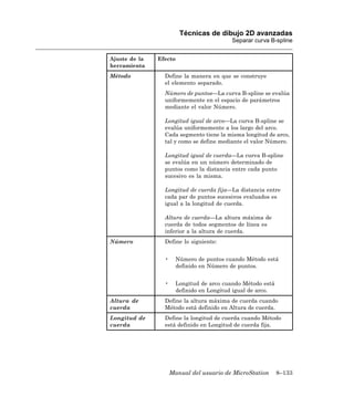 Técnicas de dibujo 2D avanzadas
                                          Separar curva B-spline


Ajuste de la   Efecto
herramienta
Método           Define la manera en que se construye
                 el elemento separado.
                 Número de puntos—La curva B-spline se evalúa
                 uniformemente en el espacio de parámetros
                 mediante el valor Número.

                 Longitud igual de arco—La curva B-spline se
                 evalúa uniformemente a los largo del arco.
                 Cada segmento tiene la misma longitud de arco,
                 tal y como se define mediante el valor Número.

                 Longitud igual de cuerda—La curva B-spline
                 se evalúa en un número determinado de
                 puntos como la distancia entre cada punto
                 sucesivo es la misma.

                 Longitud de cuerda fija—La distancia entre
                 cada par de puntos sucesivos evaluados es
                 igual a la longitud de cuerda.

                 Altura de cuerda—La altura máxima de
                 cuerda de todos segmentos de línea es
                 inferior a la altura de cuerda.
Número           Define lo siguiente:


                 •     Número de puntos cuando Método está
                       definido en Número de puntos.


                 •     Longitud de arco cuando Método está
                       definido en Longitud igual de arco.
Altura de        Define la altura máxima de cuerda cuando
cuerda           Método está definido en Altura de cuerda.
Longitud de      Define la longitud de cuerda cuando Método
cuerda           está definido en Longitud de cuerda fija.




                     Manual del usuario de MicroStation      8–133
 