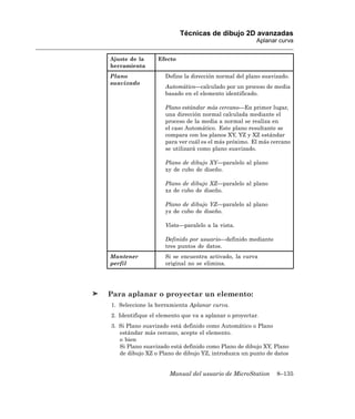 Técnicas de dibujo 2D avanzadas
                                                       Aplanar curva


Ajuste de la     Efecto
herramienta
Plano               Define la dirección normal del plano suavizado.
suavizado
                    Automático—calculado por un proceso de media
                    basado en el elemento identificado.

                    Plano estándar más cercano—En primer lugar,
                    una dirección normal calculada mediante el
                    proceso de la media a normal se realiza en
                    el caso Automático. Este plano resultante se
                    compara con los planos XY, YZ y XZ estándar
                    para ver cuál es el más próximo. El más cercano
                    se utilizará como plano suavizado.

                    Plano de dibujo XY—paralelo al plano
                    xy de cubo de diseño.

                    Plano de dibujo XZ—paralelo al plano
                    xz de cubo de diseño.

                    Plano de dibujo YZ—paralelo al plano
                    yz de cubo de diseño.

                    Vista—paralelo a la vista.

                    Definido por usuario—definido mediante
                    tres puntos de datos.
Mantener            Si se encuentra activado, la curva
perfil              original no se elimina.




Para aplanar o proyectar un elemento:
1. Seleccione la herramienta Aplanar curva.
2. Identifique el elemento que va a aplanar o proyectar.
3. Si Plano suavizado está definido como Automático o Plano
   estándar más cercano, acepte el elemento.
   o bien
   Si Plano suavizado está definido como Plano de dibujo XY, Plano
   de dibujo XZ o Plano de dibujo YZ, introduzca un punto de datos


                      Manual del usuario de MicroStation      8–135
 