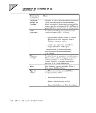 Colocación de elementos en 2D
               Poner SmartLine


                        Ajuste de la    Efecto
                        herramienta
                        Desplaza-           (con Tipo de vértice definido como Achaflanado)
                        miento de           Define las dos distancias requeridas para
                        chaflán             definir un chaflán. Desplazamiento de chaflán
                                            requiere que las dos distancias del chaflán sean
                                            iguales (desde el punto teórico de intersección).
                        Unir                Si está desactivado, pone segmentos como
                        elementos           elementos individuales y también


                                            •   elimina la opción para cerrar la cadena
                                                (Elemento cerrado) haciendo snap en
                                                el primer punto de vértice.

                                            •   permite que segmentos individuales
                                                tengan diferentes simbologías.
                                            La modificación de este ajuste afecta
                                            a segmentos definidos anteriormente
                                            en la cadena.
                        Elemento            Si está activado, al aceptar un punto tentativo
                        cerrado             del que se ha hecho un snap para el primer
                                            punto del vértice, se cierra el elemento.
                                            En caso contrario, al aceptar dicho punto
                                            tentativo no se cierra el elemento.

                        Área                (Con Elemento cerrado activado) Define el
                                            Área activa: Sólido o Hueco.
                        Tipo de             (con Elemento cerrado activado) Define
                        relleno             el Tipo de relleno activo


                                            •   Ninguno (ningún relleno)

                                            •   Opaco (relleno con color activo)

                                            •   Bosquejado (relleno con Color de relleno).




3–20   Manual del usuario de MicroStation
 