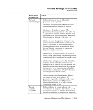 Técnicas de dibujo 2D avanzadas
                                                       Evaluar curva


Ajuste de la     Efecto
herramienta
Entrada            Define el modo en que se definen las
posiciones por     posiciones en la superficie.
                   Introducir punto de datos—Define de forma
                   interactiva una sola posición en la curva.

                   Parámetro—Si utiliza el ajuste Valor
                   parámetro, el valor, que deben estar entre 0 y
                   1, especifica la posición desde el dominio para
                   su asignación al objeto visualizado. Dentro de
                   MicroStation, el dominio va de 0.0 a 1.0.

                   Puntos de nodo—Son puntos de la curva que
                   se calculan evaluándola en los parámetros de
                   nudos. Los puntos de nodo representan las
                   juntas existentes entre los segmentos Bézier
                   de una B-spline compuesta de segmentos
                   Bézier separados por nudos.

                   Dist[ancia] a lo largo de curva—Si utiliza el
                   ajuste Dist al inicio, puede extraer un atributo a
                   una distancia determinada a lo largo de la curva.

                   Dist[ancia] a lo largo de curva (%)—Si utiliza
                   el ajuste Dist al inicio (%), el valor es un
                   porcentaje de la longitud total de la curva. Por
                   ejemplo, para extraer la dirección de tangente
                   de una curva en su punto medio, defina Dist.
                   al inicio (%) en 50 (para el 50% de la distancia
                   de la longitud total de la curva).

                   Matriz puntos—Si utiliza el ajuste Número
                   de puntos, el valor es el número de
                   posiciones espaciadas uniformes en la curva.
                   Por ejemplo, para evaluar 20 posiciones
                   espaciadas uniformes en la curva, defina
                   Número de puntos en 20.
Escala             Define el factor de escala aplicado a la
trazado            visualización de magnitud. Si se define en 1.0,
tangentes          la tangente extraída es el vector derivado real,
                   es decir, la dirección de tangente con magnitud.


                    Manual del usuario de MicroStation         8–141
 