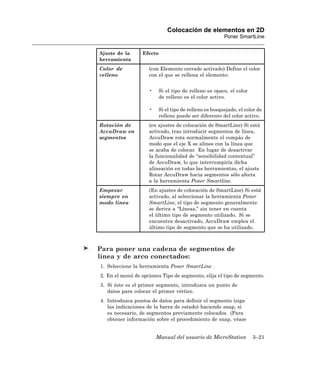 Colocación de elementos en 2D
                                                       Poner SmartLine


Ajuste de la      Efecto
herramienta
Color de            (con Elemento cerrado activado) Define el color
relleno             con el que se rellena el elemento:


                    •    Si el tipo de relleno es opaco, el color
                         de relleno es el color activo.

                    •    Si el tipo de relleno es bosquejado, el color de
                         relleno puede ser diferente del color activo.
Rotación de         (en ajustes de colocación de SmartLine) Si está
AccuDraw en         activado, tras introducir segmentos de línea,
segmentos           AccuDraw rota normalmente el compás de
                    modo que el eje X se alinee con la línea que
                    se acaba de colocar. En lugar de desactivar
                    la funcionalidad de “sensibilidad contextual”
                    de AccuDraw, lo que interrumpiría dicha
                    alineación en todas las herramientas, el ajuste
                    Rotar AccuDraw hacia segmentos sólo afecta
                    a la herramienta Poner Smartline.
Empezar             (En ajustes de colocación de SmartLine) Si está
siempre en          activado, al seleccionar la herramienta Poner
modo línea          SmartLine, el tipo de segmento generalmente
                    se deriva a “Líneas,” sin tener en cuenta
                    el último tipo de segmento utilizado. Si se
                    encuentra desactivado, AccuDraw emplea el
                    último tipo de segmento que se ha utilizado.



Para poner una cadena de segmentos de
línea y de arco conectados:
1. Seleccione la herramienta Poner SmartLine .
2. En el menú de opciones Tipo de segmento, elija el tipo de segmento.
3. Si éste es el primer segmento, introduzca un punto de
   datos para colocar el primer vértice.
4. Introduzca puntos de datos para definir el segmento (siga
   las indicaciones de la barra de estado) haciendo snap, si
   es necesario, de segmentos previamente colocados. (Para
   obtener información sobre el procedimiento de snap, véase


                        Manual del usuario de MicroStation          3–21
 