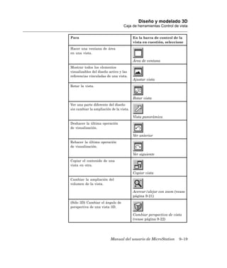 Diseño y modelado 3D
                                  Caja de herramientas Control de vista


Para                                     En la barra de control de la
                                         vista en cuestión, seleccione
Hacer una ventana de área
en una vista.

                                         Área de ventana
Mostrar todos los elementos
visualizables del diseño activo y las
referencias vinculadas de una vista.
                                         Ajustar vista
Rotar la vista.


                                         Rotar vista
Ver una parte diferente del diseño
sin cambiar la ampliación de la vista.

                                         Vista panorámica
Deshacer la última operación
de visualización.

                                         Ver anterior
Rehacer la última operación
de visualización.

                                         Ver siguiente
Copiar el contenido de una
vista en otra.

                                         Copiar vista
Cambiar la ampliación del
volumen de la vista.

                                         Acercar/alejar con zoom (vease
                                         página 9-21)
(Sólo 3D) Cambiar el ángulo de
perspectiva de una vista 3D.

                                         Cambiar perspectiva de vista
                                         (vease página 9-22)




                         Manual del usuario de MicroStation        9–19
 
