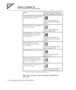 Diseño y modelado 3D
               Caja de herramientas Control de vista


                        Para                                                  En la barra de control de la
                                                                              vista en cuestión, seleccione
                        (Sólo 3D) Definir la profundidad de
                        visualización de una vista.

                                                                              Definir profundidad de
                                                                              visualización (vease página
                                                                              9-24)
                        (Sólo 3D) Definir la profundidad
                        activa de una vista.

                                                                              Fijar profundidad activa
                                                                              (vease página 9-27)
                        (Sólo 3D) Mostrar el ajuste de
                        profundidad de visualización de
                        una o más vistas.
                                                                              Mostrar profundidad de
                                                                              visualización (vease página
                                                                              9-30)
                        (Sólo 3D) Mostrar el ajuste
                        de profundidad activa de una
                        o más vistas.
                                                                              Mostrar profundidad activa
                                                                              (vease página 9-31)
                        (Sólo 3D) Ajustar la cámara de vista.


                                                                              Ajustes de cámara (vease
                                                                              página 9-32)
                        Hacer rendering de una o más
                        vistas, del contenido del cercado o
                        de uno o más elementos.
                                                                              Render1
                        (Sólo 3D) Aplicar un volumen de
                        recorte a una vista.

                                                                              Aplicar volumen de recorte a
                                                                              vista (vease página 9-52)
                          1
                              También en la caja de herramientas Herramientas de rendering.



                       Entrada de teclado:                  DIALOG TOOLBOX VIEWCONTROL
                       〈OFF | ON〉

9–20   Manual del usuario de MicroStation
 