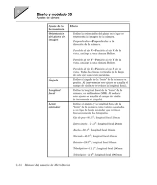 Diseño y modelado 3D
               Ajustes de cámara


                        Ajuste de la    Efecto
                        herramienta
                        Orientación         Define la orientación del plano en el que se
                        del plano de        representa la imagen de la cámara.
                        imagen
                                            Perpendicular—Perpendicular a la
                                            dirección de la cámara.

                                            Paralelo al eje X—Paralelo al eje X de la
                                            vista, análogo a una cámara Bellow.

                                            Paralelo al eje Y—Paralelo al eje Y de la
                                            vista, análogo a una cámara Bellow.

                                            Paralelo al eje Z—Paralelo al eje Z de la
                                            vista. Todas las líneas verticales (a lo largo
                                            de este eje) aparecen paralelas.

                        Ángulo              Define el ángulo de la “lente” de la cámara en
                                            grados. Al incrementar este ajuste se amplía el
                                            campo de visión (y se reduce la longitud focal).
                        Longitud            Define la longitud focal de la “lente” de la
                        focal               cámara, en milímetros (MM). Al reducir
                                            este ajuste se amplía el campo de visión
                                            (e incrementa el ángulo).
                        Lente               Define el ángulo y la longitud focal de la
                        estándar            “lente” de la cámara como valores asociados
                                            a un tipo de lente estándar que utilizan
                                            frecuentemente los fotógrafos.
                                            Ojo de pez—93.3 ; longitud focal 20mm

                                            Extra ancho—74.3 ; longitud focal 28mm

                                            Ancho—62.4 ; longitud focal 35mm

                                            Normal—46.0 ; longitud focal 50mm

                                            Retrato—28.0 ; longitud focal 85mm

                                            Teleobjetivo—12.1 ; longitud focal 200mm

                                            Telescópico—2.4 ; longitud focal 1000mm



9–34   Manual del usuario de MicroStation
 