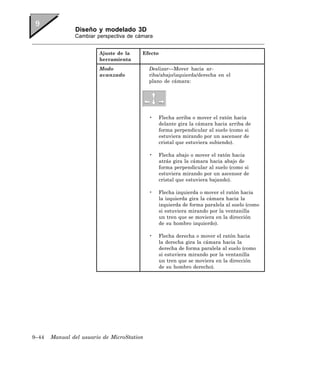 Diseño y modelado 3D
               Cambiar perspectiva de cámara


                        Ajuste de la    Efecto
                        herramienta
                        Modo                Deslizar—Mover hacia ar-
                        avanzado            riba/abajo/izquierda/derecha en el
                                            plano de cámara:




                                            •   Flecha arriba o mover el ratón hacia
                                                delante gira la cámara hacia arriba de
                                                forma perpendicular al suelo (como si
                                                estuviera mirando por un ascensor de
                                                cristal que estuviera subiendo).

                                            •   Flecha abajo o mover el ratón hacia
                                                atrás gira la cámara hacia abajo de
                                                forma perpendicular al suelo (como si
                                                estuviera mirando por un ascensor de
                                                cristal que estuviera bajando).

                                            •   Flecha izquierda o mover el ratón hacia
                                                la izquierda gira la cámara hacia la
                                                izquierda de forma paralela al suelo (como
                                                si estuviera mirando por la ventanilla
                                                un tren que se moviera en la dirección
                                                de su hombro izquierdo).

                                            •   Flecha derecha o mover el ratón hacia
                                                la derecha gira la cámara hacia la
                                                derecha de forma paralela al suelo (como
                                                si estuviera mirando por la ventanilla
                                                un tren que se moviera en la dirección
                                                de su hombro derecho).




9–44   Manual del usuario de MicroStation
 