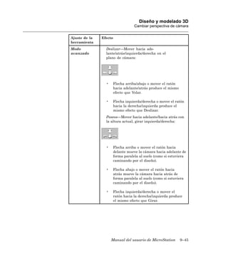 Diseño y modelado 3D
                                  Cambiar perspectiva de cámara


Ajuste de la   Efecto
herramienta
Modo             Deslizar—Mover hacia ade-
avanzado         lante/atrás/izquierda/derecha en el
                 plano de cámara:




                 •    Flecha arriba/abajo o mover el ratón
                      hacia adelante/atrás produce el mismo
                      efecto que Volar.

                 •    Flecha izquierda/derecha o mover el ratón
                      hacia la derecha/izquierda produce el
                      mismo efecto que Deslizar.
                 Paseos—Mover hacia adelante/hacia atrás con
                 la altura actual, girar izquierda/derecha:




                 •    Flecha arriba o mover el ratón hacia
                      delante mueve la cámara hacia adelante de
                      forma paralela al suelo (como si estuviera
                      caminando por el diseño).

                 •    Flecha abajo o mover el ratón hacia
                      atrás mueve la cámara hacia atrás de
                      forma paralela al suelo (como si estuviera
                      caminando por el diseño).

                 •    Flecha izquierda/derecha o mover el
                      ratón hacia la derecha/izquierda produce
                      el mismo efecto que Girar.




                     Manual del usuario de MicroStation       9–45
 