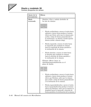 Diseño y modelado 3D
               Cambiar perspectiva de cámara


                        Ajuste de la    Efecto
                        herramienta
                        Modo                Ondular—Gira y ondula alrededor de
                        avanzado            los ejes de cámara:




                                            •   Flecha arriba/abajo o mover el ratón hacia
                                                adelante o hacia atrás produce el mismo
                                                efecto que Girar, salvo que la cámara gira
                                                arriba o abajo de forma perpendicular a
                                                la inclinación y se detiene cuando apunta
                                                directo arriba o directo abajo.

                                            •   Flecha izquierda o mover el ratón hacia
                                                la izquierda gira (ondula) la cámara
                                                hacia la izquierda de forma paralela a
                                                la inclinación de la cámara.

                                            •   Flecha derecha o mover el ratón hacia
                                                la derecha gira (ondula) la cámara
                                                hacia la derecha de forma paralela a
                                                la inclinación de la cámara.
                                            Flotante—Mover hacia ar-
                                            riba/abajo/izquierda/derecha en el
                                            plano de diseño:




                                            •   Flecha arriba/abajo o mover el ratón hacia
                                                adelante o hacia atrás produce el mismo
                                                efecto que Deslizar, salvo que la cámara
                                                gira arriba o abajo de forma perpendicular
                                                a la inclinación de la cámara.

                                            •   Flecha izquierda/derecha o mover el ratón
                                                hacia izquierda/derecha produce el mismo
                                                efecto que Deslizar, salvo que la cámara se
                                                desplaza hacia la izquierda o derecha de
                                                forma paralela a la inclinación de la cámara.

9–46   Manual del usuario de MicroStation
 