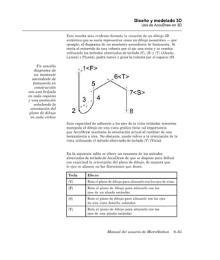 Diseño y modelado 3D
                                                                      Uso de AccuDraw en 3D

                    Esto resulta más evidente durante la creación de un dibujo 3D
                    auténtico que se suele representar como un dibujo isométrico — por
                    ejemplo, el diagrama de un montante ascendente de fontanería. Si
                    inicia el recorrido de una tubería por el eje una vista y se cambia
                    utilizando los métodos abreviados de teclado 〈F〉, 〈S〉 y 〈T〉 (Alzado,
                    Lateral y Planta), podrá torcer y girar la tubería por el espacio 3D.

      Un sencillo
    diagrama de
    un montante
   ascendente de
   fontanería en
    construcción
con una brújula
en cada esquina
y una anotación
    señalando la
  orientación del
 plano de dibujo
  en cada vértice
                    Esta capacidad de adhesión a los ejes de la vista estándar mientras
                    manipula el dibujo en una vista gráfica tiene tal importancia
                    que AccuDraw mantiene la orientación actual al cambiar de una
                    herramienta a otra. No obstante, puede volver a la orientación de la
                    vista utilizando el método abreviado de teclado 〈V〉 (Vista).


                    En la siguiente tabla se ofrece un resumen de los métodos
                    abreviados de teclado de AccuDraw de que se dispone para definir
                    con exactitud la orientación del plano de dibujo, de manera que
                    lo ejes se alineen en las direcciones que desee:

                     Tecla       Efecto
                     〈V〉         Rota el plano de dibujo para alinearlo con los ejes de vista.
                     〈F〉         Rota el plano de dibujo para alinearlo con los
                                 ejes de un alzado estándar.
                     〈S〉         Rota el plano de dibujo para alinearlo con los ejes
                                 de una vista derecha estándar.
                     〈T〉         Rota el plano de dibujo para alinearlo con los
                                 ejes de una planta estándar.




                                              Manual del usuario de MicroStation             9–65
 