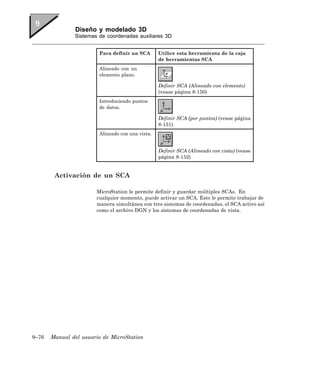 Diseño y modelado 3D
               Sistemas de coordenadas auxiliares 3D


                        Para definir un SCA       Utilice esta herramienta de la caja
                                                  de herramientas SCA
                        Alineado con un
                        elemento plano.

                                                  Definir SCA (Alineado con elemento)
                                                  (vease página 8-150)
                        Introduciendo puntos
                        de datos.

                                                  Definir SCA (por puntos) (vease página
                                                  8-151)
                        Alineado con una vista.


                                                  Definir SCA (Alineado con vista) (vease
                                                  página 8-152)


        Activación de un SCA

                       MicroStation le permite definir y guardar múltiples SCAs. En
                       cualquier momento, puede activar un SCA. Esto le permite trabajar de
                       manera simultánea con tres sistemas de coordenadas, el SCA activo así
                       como el archivo DGN y los sistemas de coordenadas de vista.




9–76   Manual del usuario de MicroStation
 