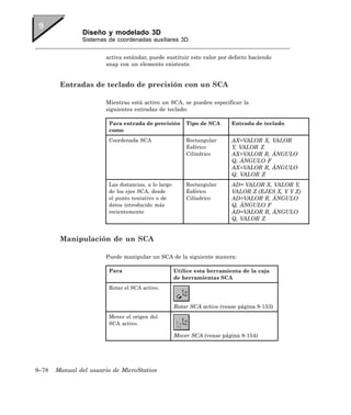 Diseño y modelado 3D
               Sistemas de coordenadas auxiliares 3D


                       activa estándar, puede sustituir este valor por defecto haciendo
                       snap con un elemento existente.


        Entradas de teclado de precisión con un SCA

                       Mientras está activo un SCA, se pueden especificar la
                       siguientes entradas de teclado:

                        Para entrada de precisión        Tipo de SCA      Entrada de teclado
                        como
                        Coordenada SCA                   Rectangular      AX=VALOR X, VALOR
                                                         Esférico         Y, VALOR Z
                                                         Cilíndrico       AX=VALOR R, ÁNGULO
                                                                          Q, ÁNGULO F
                                                                          AX=VALOR R, ÁNGULO
                                                                          Q, VALOR Z
                        Las distancias, a lo largo       Rectangular      AD= VALOR X, VALOR Y,
                        de los ejes SCA, desde           Esférico         VALOR Z (EJES X, Y Y Z)
                        el punto tentativo o de          Cilíndrico       AD=VALOR R, ÁNGULO
                        datos introducido más                             Q, ÁNGULO F
                        recientemente                                     AD=VALOR R, ÁNGULO
                                                                          Q, VALOR Z


        Manipulación de un SCA

                       Puede manipular un SCA de la siguiente manera:

                        Para                         Utilice esta herramienta de la caja
                                                     de herramientas SCA
                        Rotar el SCA activo.


                                                     Rotar SCA activo (vease página 8-153)
                        Mover el origen del
                        SCA activo.

                                                     Mover SCA (vease página 8-154)




9–78   Manual del usuario de MicroStation
 