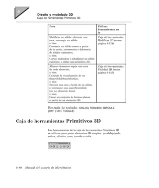 Diseño y modelado 3D
               Caja de herramientas Primitivos 3D


                        Para                                       Utilizar
                                                                   herramientas en
                                                                   la
                        Modificar un sólido, eliminar una          Caja de herramientas
                        cara, convergir un sólido                  Modificar 3D (vease
                        o bien                                     página 9-124)
                        Construir un sólido nuevo a partir
                        de la unión, intersección o diferencia
                        de sólidos existentes,
                        o bien
                        Cortar, redondear o achaflanar un sólido
                        existente, o editar una primitiva 3D.
                        Alinear elementos según una cara           Caja de herramientas
                        de cada elemento,                          Utilidad 3D (vease
                        o bien                                     página 9-155)
                        Cambiar la visualización de un
                        SmartSolid/SmartSurface,
                        o bien
                        Extraer una cara o borde de un sólido,
                        o intersecar una superficie/sólido
                        con un elemento lineal.
                        o bien
                        Crear un conjunto de formas planas
                        a partir de un elemento 3D.


                       Entrada de teclado:        DIALOG TOOLBOX 3DTOOLS
                       [OFF | ON | TOGGLE]



Caja de herramientas Primitivos 3D
                       Las herramientas de la caja de herramientas Primitivos 3D
                       se utilizan para poner elementos 3D simples: paralelepípedo,
                       esfera, cilindro, cono, toroide o cuña.




9–88   Manual del usuario de MicroStation
 
