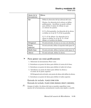 Diseño y modelado 3D
                                                             Poner cono


 Ajuste de la      Efecto
 herramienta
 Eje                  Define la dirección del eje (altura) del cono.
                      Puntos—La dirección de la altura se define
                      gráficamente. AccuDraw se puede utilizar
                      para definir el plano de dibujo en que
                      se colocan los puntos.

                      X, Y o Z de pantalla—La dirección de la altura
                      se define en el eje X, Y o Z de la pantalla.

                      X, Y o Z de dibujo—La dirección de la
                      altura se define en el eje X, Y o Z del
                      dibujo o el archivo de diseño.
 Ortogonal            Si está activado, el cono es un cono a la derecha.
 Radio                Si está activado, define el segundo radio (paso 5).
 superior
 Radio base           Si está activado, define el primer radio (paso 3).
 Altura               Si está activado, define la altura.



Para poner un cono gráficamente
 1. Seleccione la herramienta Poner cono.
 2. Introduzca un punto de datos para definir el centro de la base.
 3. Introduzca un punto de datos para definir el radio de la base.
 4. Introduzca un punto de datos para definir la altura y
    el centro de la parte superior.
    Si Ortogonal está activado, este punto de datos sólo define la altura.
 5. Introduzca un punto de datos para definir el radio superior.

Entrada de teclado: PLACE CONE ICON
Entrada de teclado: PLACE CONE [RADIUS | RIGHT | SKEWED]
Aunque el radio y la altura del cono se pueden especificar como
ajustes de la herramienta, normalmente resulta más rápido y sencillo




                         Manual del usuario de MicroStation            9–99
 