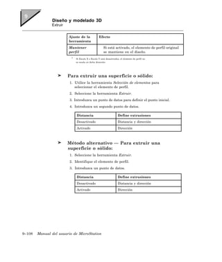 Diseño y modelado 3D
               Extruir


                         Ajuste de la               Efecto
                         herramienta
                         Mantener                       Si está activado, el elemento de perfil original
                         perfil                         se mantiene en el diseño.
                          1
                              Si Escala X o Escala Y está desactivados, el elemento de perfil no
                              se escala en dicha dirección.




                         Para extruir una superficie o sólido:
                         1. Utilice la herramienta Selección de elementos para
                            seleccionar el elemento de perfil.
                         2. Seleccione la herramienta Extruir.
                         3. Introduzca un punto de datos para definir el punto inicial.
                         4. Introduzca un segundo punto de datos.

                              Distancia                              Define extrusiones
                              Desactivado                            Distancia y dirección
                              Activado                               Dirección



                         Método alternativo — Para extruir una
                         superficie o sólido:
                         1. Seleccione la herramienta Extruir.
                         2. Identifique el elemento de perfil.
                         3. Introduzca un punto de datos.

                              Distancia                              Define extrusiones
                              Desactivado                            Distancia y dirección
                              Activado                               Dirección




9–108   Manual del usuario de MicroStation
 