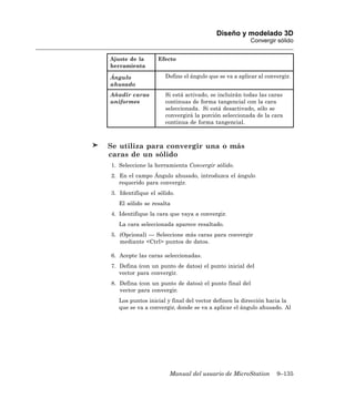 Diseño y modelado 3D
                                                       Convergir sólido


Ajuste de la      Efecto
herramienta

Ángulo               Define el ángulo que se va a aplicar al convergir.
ahusado
Añadir caras         Si está activado, se incluirán todas las caras
uniformes            continuas de forma tangencial con la cara
                     seleccionada. Si está desactivado, sólo se
                     convergirá la porción seleccionada de la cara
                     continua de forma tangencial.



Se utiliza para convergir una o más
caras de un sólido
1. Seleccione la herramienta Convergir sólido.
2. En el campo Ángulo ahusado, introduzca el ángulo
   requerido para convergir.
3. Identifique el sólido.
   El sólido se resalta
4. Identifique la cara que vaya a convergir.
   La cara seleccionada aparece resaltado.
5. (Opcional) — Seleccione más caras para convergir
   mediante <Ctrl> puntos de datos.

6. Acepte las caras seleccionadas.
7. Defina (con un punto de datos) el punto inicial del
   vector para convergir.
8. Defina (con un punto de datos) el punto final del
   vector para convergir.
   Los puntos inicial y final del vector definen la dirección hacia la
   que se va a convergir, donde se va a aplicar el ángulo ahusado. Al




                       Manual del usuario de MicroStation        9–135
 
