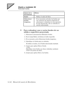 Diseño y modelado 3D
               Redondear bordes


                        Ajuste de la       Efecto
                        herramienta
                        Radio                 Define el radio del filete
                        Seleccionar           Si se encuentra activado, los bordes que
                        bordes                son continuos de manera tangencial se
                        tangentes             seleccionan y redondean en una operación.
                                              Si está descativado, sólo se redondea la
                                              sección seleccionada.



                        Para redondear uno o varios bordes de un
                        sólido o superficie proyectada
                         1. Seleccione la herramienta Redondear bordes.
                         2. En el campo Radio, introduzca el radio requerido.
                         3. Si es necesario, active Seleccionar bordes tangentes.
                         4. Identifique un borde para su redondeo.
                            El sólido se resalta, con el borde seleccionado resaltado.
                         5. Acepte para aplicar filete al borde.
                            o bien
                            Identifique otros bordes que desee redondear mediante
                            <Ctrl> los puntos de datos.
                         6. Acepte para aplicar filete a los bordes.




9–148   Manual del usuario de MicroStation
 