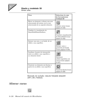Diseño y modelado 3D
               Alinear caras


                        Para                                    Seleccione la caja
                                                                de herramientas
                                                                Utilidad 3D
                        Mover un elemento y alinear una cara
                        seleccionada del mismo con la cara
                        seleccionada de un segundo elemento.
                                                                Alinear caras (vease
                                                                página 9-156)
                        Cambiar la visualización de
                        SmartSolid/SmartSurfaces.

                                                                Cambiar visualización
                                                                de SmartSolid (vease
                                                                página 9-162)
                        Extraer una cara, o un borde, de un
                        sólido o una superficie.

                                                                Extraer cara o
                                                                geometría de borde
                                                                (vease página 9-165)
                        Localizar el punto de intersección
                        entre un sólido o una superficie y
                        un elemento lineal.
                                                                Intersecar
                                                                sólido/superficie con
                                                                curva (vease página
                                                                9-167)
                        Construir un elemento con facetas a
                        partir de un sólido o una superficie.

                                                                Construir faceta (vease
                                                                página 9-169)


                       Entrada de teclado:         DIALOG TOOLBOX 3DQUERY
                       [OFF | ON | TOGGLE]



Alinear caras




9–156   Manual del usuario de MicroStation
 