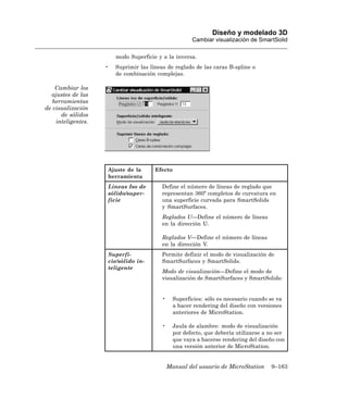 Diseño y modelado 3D
                                                       Cambiar visualización de SmartSolid

                        modo Superficie y a la inversa.
                    •   Suprimir las líneas de reglado de las caras B-spline o
                        de combinación complejas.

    Cambiar los
  ajustes de las
   herramientas
de visualización
      de sólidos
    inteligentes.




                    Ajuste de la       Efecto
                    herramienta
                    Líneas Iso de         Define el número de líneas de reglado que
                    sólido/super-         representan 360º completos de curvatura en
                    ficie                 una superficie curvada para SmartSolids
                                          y SmartSurfaces.
                                          Reglados U—Define el número de líneas
                                          en la dirección U.

                                          Reglados V—Define el número de líneas
                                          en la dirección V.
                    Superfi-              Permite definir el modo de visualización de
                    cie/sólido in-        SmartSurfaces y SmartSolids.
                    teligente
                                          Modo de visualización—Define el modo de
                                          visualización de SmartSurfaces y SmartSolids:


                                          •     Superficies: sólo es necesario cuando se va
                                                a hacer rendering del diseño con versiones
                                                anteriores de MicroStation.

                                          •     Jaula de alambre: modo de visualización
                                                por defecto, que debería utilizarse a no ser
                                                que vaya a hacerse rendering del diseño con
                                                una versión anterior de MicroStation.


                                              Manual del usuario de MicroStation      9–163
 