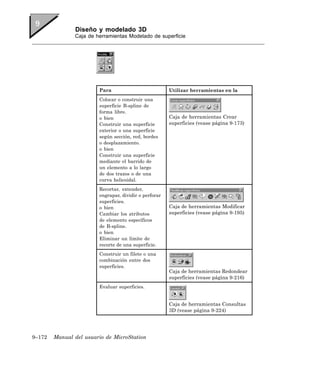 Diseño y modelado 3D
               Caja de herramientas Modelado de superficie




                        Para                           Utilizar herramientas en la
                        Colocar o construir una
                        superficie B-spline de
                        forma libre.
                        o bien                         Caja de herramientas Crear
                        Construir una superficie       superficies (vease página 9-173)
                        exterior o una superficie
                        según sección, red, bordes
                        o desplazamiento.
                        o bien
                        Construir una superficie
                        mediante el barrido de
                        un elemento a lo largo
                        de dos trazos o de una
                        curva helicoidal.
                        Recortar, extender,
                        engrapar, dividir o perforar
                        superficies.
                        o bien                         Caja de herramientas Modificar
                        Cambiar los atributos          superficies (vease página 9-195)
                        de elemento específicos
                        de B-spline.
                        o bien
                        Eliminar un límite de
                        recorte de una superficie.
                        Construir un filete o una
                        combinación entre dos
                        superficies.
                                                       Caja de herramientas Redondear
                                                       superficies (vease página 9-216)
                        Evaluar superficies.


                                                       Caja de herramientas Consultas
                                                       3D (vease página 9-224)




9–172   Manual del usuario de MicroStation
 