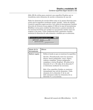 Diseño y modelado 3D
                              Construir superficie según sección o red

(Sólo 3D) Se utiliza para construir una superficie B-spline que se
transforma entre elementos de sección o elementos de una red.

Todos los elementos de sección deben estar en la misma dirección para
evitar que la superficie resultante quede “torcida”. Antes de utilizar
Construir superficie según sección o red, utilice la herramienta Cambiar
dirección de elemento (vease página 8-126) en la caja de herramientas
Modificar curvas para cambiar las direcciones y puntos iniciales de
las secciones de forma que quedan en una posición similar unas con
respecto a las otras. Como verificación final, asistentes visuales
muestran la dirección de cada elemento a medida que se selecciona.




 Ajuste de la      Efecto
 herramienta
 Definir según        Define el modo en que se construye la superficie.
                      Sección—Transformada entre las secciones
                      (líneas, líneas poligonales, arcos, elipses,
                      cadenas complejas, formas poligonales
                      complejas o curvas B-spline). El orden de la
                      dirección U es 4. El orden de la dirección V
                      se determina mediante las secciones.

                      Red—Una superficie Gordon se construye
                      interpolando una red de elementos. Cada
                      elemento de la dirección U de la red
                      debe intersecar todos los elementos de su
                      dirección V y a la inversa.




                        Manual del usuario de MicroStation        9–175
 