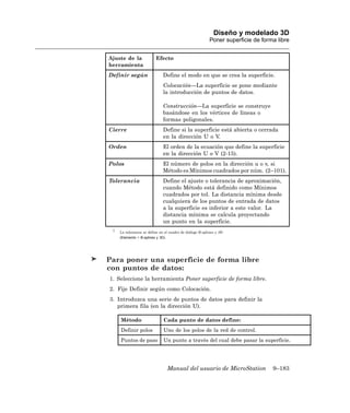 Diseño y modelado 3D
                                                           Poner superficie de forma libre


Ajuste de la              Efecto
herramienta
Definir según                  Define el modo en que se crea la superficie.
                               Colocación—La superficie se pone mediante
                               la introducción de puntos de datos.

                               Construcción—La superficie se construye
                               basándose en los vértices de líneas o
                               formas poligonales.
Cierre                         Define si la superficie está abierta o cerrada
                               en la dirección U o V.
Orden                          El orden de la ecuación que define la superficie
                               en la dirección U o V (2-15).
Polos                          El número de polos en la dirección u o v, si
                               Método es Mínimos cuadrados por núm. (2–101).
Tolerancia                     Define el ajuste o tolerancia de aproximación,
                               cuando Método está definido como Mínimos
                               cuadrados por tol. La distancia mínima desde
                               cualquiera de los puntos de entrada de datos
                               a la superficie es inferior a este valor. La
                               distancia mínima se calcula proyectando
                               un punto en la superficie.
 1
     La tolerancia se define en el cuadro de diálogo B-splines y 3D
     (Elemento > B-splines y 3D).




Para poner una superficie de forma libre
con puntos de datos:
1. Seleccione la herramienta Poner superficie de forma libre.
2. Fije Definir según como Colocación.
3. Introduzca una serie de puntos de datos para definir la
   primera fila (en la dirección U).

     Método                    Cada punto de datos define:
     Definir polos             Uno de los polos de la red de control.
     Puntos de paso            Un punto a través del cual debe pasar la superficie.




                                    Manual del usuario de MicroStation             9–183
 