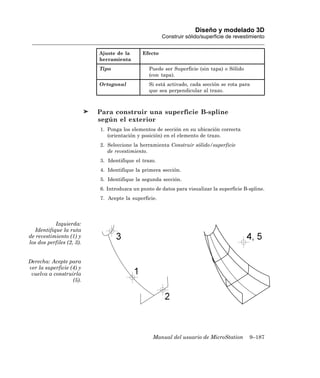 Diseño y modelado 3D
                                                      Construir sólido/superficie de revestimiento


                           Ajuste de la      Efecto
                           herramienta
                           Tipo                 Puede ser Superficie (sin tapa) o Sólido
                                                (con tapa).
                           Ortogonal            Si está activado, cada sección se rota para
                                                que sea perpendicular al trazo.



                           Para construir una superficie B-spline
                           según el exterior
                           1. Ponga los elementos de sección en su ubicación correcta
                              (orientación y posición) en el elemento de trazo.
                           2. Seleccione la herramienta Construir sólido/superficie
                              de revestimiento.
                           3. Identifique el trazo.
                           4. Identifique la primera sección.
                           5. Identifique la segunda sección.
                           6. Introduzca un punto de datos para visualizar la superficie B-spline.
                           7. Acepte la superficie.




            Izquierda:
   Identifique la ruta
de revestimiento (1) y
los dos perfiles (2, 3).


Derecha: Acepte para
ver la superficie (4) y
 vuelva a construirla
                   (5).




                                                 Manual del usuario de MicroStation        9–187
 