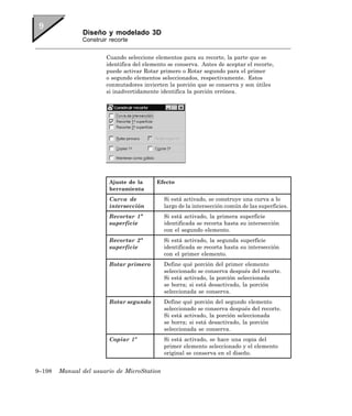 Diseño y modelado 3D
               Construir recorte


                       Cuando seleccione elementos para su recorte, la parte que se
                       identifica del elemento se conserva. Antes de aceptar el recorte,
                       puede activar Rotar primero o Rotar segundo para el primer
                       o segundo elementos seleccionados, respectivamente. Estos
                       conmutadores invierten la porción que se conserva y son útiles
                       si inadvertidamente identifica la porción errónea.




                         Ajuste de la     Efecto
                         herramienta
                         Curva de            Si está activado, se construye una curva a lo
                         intersección        largo de la intersección común de las superficies.
                         Recortar 1ª         Si está activado, la primera superficie
                         superficie          identificada se recorta hasta su intersección
                                             con el segundo elemento.
                         Recortar 2ª         Si está activado, la segunda superficie
                         superficie          identificada se recorta hasta su intersección
                                             con el primer elemento.
                         Rotar primero       Define qué porción del primer elemento
                                             seleccionado se conserva después del recorte.
                                             Si está activado, la porción seleccionada
                                             se borra; si está desactivado, la porción
                                             seleccionada se conserva.
                         Rotar segundo       Define qué porción del segundo elemento
                                             seleccionado se conserva después del recorte.
                                             Si está activado, la porción seleccionada
                                             se borra; si está desactivado, la porción
                                             seleccionada se conserva.
                         Copiar 1º           Si está activado, se hace una copia del
                                             primer elemento seleccionado y el elemento
                                             original se conserva en el diseño.


9–198   Manual del usuario de MicroStation
 