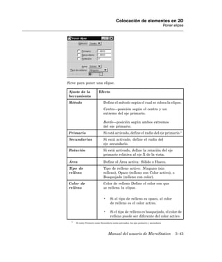 Colocación de elementos en 2D
                                                                                          Poner elipse




Sirve para poner una elipse.

 Ajuste de la              Efecto
 herramienta
 Método                         Define el método según el cual se coloca la elipse.
                                Centro—posición según el centro y un
                                extremo del eje primario.

                                Borde—posición según ambos extremos
                                del eje primario.
 Primario                       Si está activado, define el radio del eje primario.1
 Secundarias                    Si está activado, define el radio del
                                eje secundario.
 Rotación                       Si está activado, define la rotación del eje
                                primario relativa al eje X de la vista.

 Área                           Define el Área activa: Sólido o Hueco.
 Tipo de                        Tipo de relleno activo: Ninguno (sin
 relleno                        relleno), Opaco (relleno con Color activo), o
                                Bosquejado (relleno con color).
 Color de                       Color de relleno Define el color con que
 relleno                        se rellena la elipse.


                                •     Si el tipo de relleno es opaco, el color
                                      de relleno es el color activo.

                                •     Si el tipo de relleno es bosquejado, el color de
                                      relleno puede ser diferente del color activo.
  1
      Si tanto Primario como Secundario están activados, los ejes primario y secundario




                                    Manual del usuario de MicroStation                           3–43
 