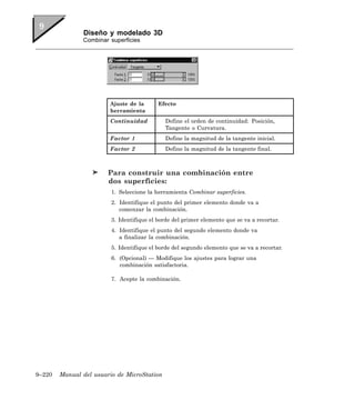 Diseño y modelado 3D
               Combinar superficies




                        Ajuste de la       Efecto
                        herramienta
                        Continuidad          Define el orden de continuidad: Posición,
                                             Tangente o Curvatura.
                        Factor 1             Define la magnitud de la tangente inicial.
                        Factor 2             Define la magnitud de la tangente final.



                        Para construir una combinación entre
                        dos superficies:
                         1. Seleccione la herramienta Combinar superficies.
                         2. Identifique el punto del primer elemento donde va a
                            comenzar la combinación.
                         3. Identifique el borde del primer elemento que se va a recortar.
                         4. Identifique el punto del segundo elemento donde va
                            a finalizar la combinación.
                         5. Identifique el borde del segundo elemento que se va a recortar.
                         6. (Opcional) — Modifique los ajustes para lograr una
                            combinación satisfactoria.

                         7. Acepte la combinación.




9–220   Manual del usuario de MicroStation
 