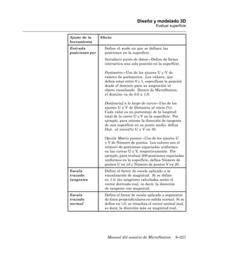 Diseño y modelado 3D
                                                   Evaluar superficie


Ajuste de la     Efecto
herramienta
Entrada            Define el modo en que se definen las
posiciones por     posiciones en la superficie.
                   Introducir punto de datos—Define de forma
                   interactiva una sola posición en la superficie.

                   Parámetro—Uso de los ajustes U y V de
                   valores de parámetros. Los valores, que
                   deben estar entre 0 y 1, especifican la posición
                   desde el dominio para su asignación al
                   objeto visualizado. Dentro de MicroStation,
                   el dominio va de 0.0 a 1.0.

                   Dist[ancia] a lo largo de curva—Uso de los
                   ajustes U y V de Distancia al inicio (%).
                   Cada valor es un porcentaje de la longitud
                   total de la curva U o V en la superficie. Por
                   ejemplo, para extraer la dirección de tangente
                   de una superficie en su punto medio, defina
                   Dist. al inicio(%) U y V en 50.

                   Opción Matriz puntos—Uso de los ajustes U
                   y V de Número de puntos. Los valores son el
                   número de posiciones espaciadas uniformes
                   en las curvas U y V, respectivamente. Por
                   ejemplo, para evaluar 200 posiciones espaciadas
                   uniformes en la superficie, defina Número de
                   puntos U en 10 y Número de puntos V en 20.
Escala             Define el factor de escala aplicado a la
trazado            visualización de magnitud. Si se define
tangentes          en 1.0, las tangentes calculadas serán el
                   vector derivado real, es decir, la dirección
                   de tangente con magnitud.
Escala             Define el factor de escala aplicado a segmentos
trazado            de línea perpendiculares en salida normal. Si se
normal             define en 1.0, se visualiza el vector normal real,
                   es decir, la dirección más su magnitud real.




                    Manual del usuario de MicroStation            9–227
 