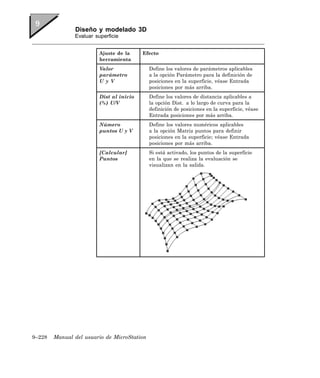 Diseño y modelado 3D
               Evaluar superficie


                         Ajuste de la     Efecto
                         herramienta
                         Valor               Define los valores de parámetros aplicables
                         parámetro           a la opción Parámetro para la definición de
                         U y V               posiciones en la superficie, véase Entrada
                                             posiciones por más arriba.
                         Dist al inicio      Define los valores de distancia aplicables a
                         (%) U/V             la opción Dist. a lo largo de curva para la
                                             definición de posiciones en la superficie, véase
                                             Entrada posiciones por más arriba.
                         Número              Define los valores numéricos aplicables
                         puntos U y V        a la opción Matriz puntos para definir
                                             posiciones en la superficie; véase Entrada
                                             posiciones por más arriba.
                         [Calcular]          Si está activado, los puntos de la superficie
                         Puntos              en la que se realiza la evaluación se
                                             visualizan en la salida.




9–228   Manual del usuario de MicroStation
 