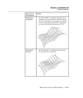 Diseño y modelado 3D
                                                Evaluar superficie


Ajuste de la   Efecto
herramienta
[Calcular]       Si está activado, se calculan tangentes de la
Tangentes        superficie. En el contexto del funcionamiento
                 de esta herramienta, una tangente se calcula
                 como las derivadas parciales de la superficie
                 en ambas direcciones paramétricas U y V.




[Calcular]       Si está activado, se calculan las direcciones
Normal           de normales de la superficie.




                  Manual del usuario de MicroStation        9–229
 