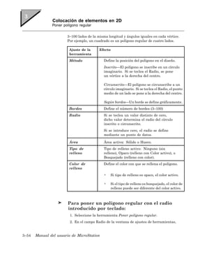 Colocación de elementos en 2D
               Poner polígono regular


                       3–100 lados de la misma longitud y ángulos iguales en cada vértice.
                       Por ejemplo, un cuadrado es un polígono regular de cuatro lados.

                        Ajuste de la      Efecto
                        herramienta
                        Método               Define la posición del polígono en el diseño.
                                             Inscrito—El polígono se inscribe en un círculo
                                             imaginario. Si se teclea el Radio, se pone
                                             un vértice a la derecha del centro.

                                             Circunscrito—El polígono se circunscribe a un
                                             círculo imaginario. Si se teclea el Radio, el punto
                                             medio de un lado se pone a la derecha del centro.

                                             Según bordes—Un borde se define gráficamente.
                        Bordes               Define el número de bordes (3–100)
                        Radio                Si se teclea un valor distinto de cero,
                                             dicho valor determina el radio del círculo
                                             inscrito o circunscrito.
                                             Si se introduce cero, el radio se define
                                             mediante un punto de datos.

                        Área                 Área activa: Sólido o Hueco.
                        Tipo de              Tipo de relleno activo: Ninguno (sin
                        relleno              relleno), Opaco (relleno con Color activo), o
                                             Bosquejado (relleno con color).
                        Color de             Define el color con que se rellena el polígono.
                        relleno
                                             •   Si tipo de relleno es opaco, el color activo.

                                             •   Si el tipo de relleno es bosquejado, el color de
                                                 relleno puede ser diferente del color activo.



                        Para poner un polígono regular con el radio
                        introducido por teclado:
                         1. Seleccione la herramienta Poner polígono regular.
                         2. En el campo Radio de la ventana de ajustes de herramientas,


3–54   Manual del usuario de MicroStation
 