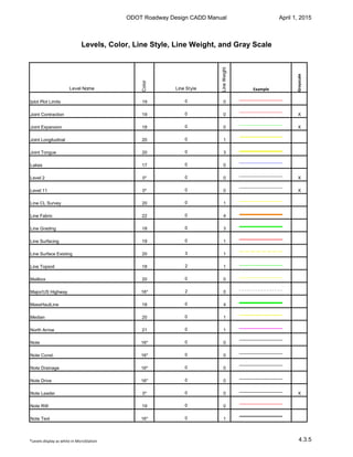 Iplot Color MicroStation Chapter- 4 By Misson Choudhury.pdf