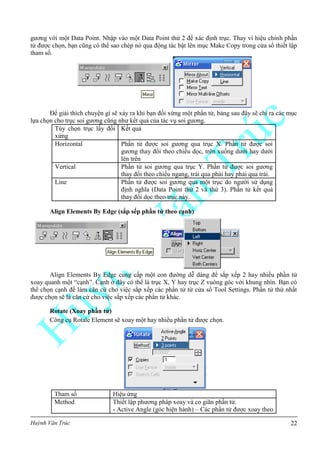 Huỳnh Văn Trúc 22
gương với một Data Point. Nhập vào một Data Point thứ 2 để xác định trục. Thay vì hiệu chỉnh phần
tử được chọn, bạn cũng có thể sao chép nó qua động tác bật lên mục Make Copy trong cửa sổ thiết lập
tham số.
Để giải thích chuyện gì sẽ xảy ra khi bạn đối xứng một phần tử, bảng sau đây sẽ chỉ ra các mục
lựa chọn cho trục soi gương cũng như kết quả của tác vụ soi gương.
Tùy chọn trục lấy đối
xứng
Kết quả
Horizontal Phần tử được soi gương qua trục X. Phần tử được soi
gương thay đổi theo chiều dọc, trên xuống dưới hay dưới
lên trên
Vertical Phần tử soi gương qua trục Y. Phần tử được soi gương
thay đổi theo chiều ngang, trái qua phải hay phải qua trái.
Line Phần tử được soi gương qua một trục do người sử dụng
định nghĩa (Data Point thứ 2 và thứ 3). Phần tử kết quả
thay đổi dọc theo trục này.
Align Elements By Edge (sắp sếp phần tử theo cạnh)
Align Elements By Edge cung cấp một con đường dễ dàng để sắp xếp 2 hay nhiều phần tử
xoay quanh một “cạnh”. Cạnh ở đây có thể là trục X, Y hay trục Z vuông góc với khung nhìn. Bạn có
thể chọn cạnh để làm căn cứ cho việc sắp xếp các phần tử từ cửa sổ Tool Settings. Phần tử thứ nhất
được chọn sẽ là căn cứ cho việc sắp xếp các phần tử khác.
Rotate (Xoay phần tử)
Công cụ Rotale Element sẽ xoay một hay nhiều phần tử được chọn.
Tham số Hiệu ứng
Method Thiết lập phương pháp xoay và co giãn phần tử.
- Active Angle (góc hiện hành) – Các phần tử được xoay theo
 