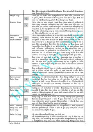 Huỳnh Văn Trúc 31
Tâm điểm của các phần tử khác (đa giác đóng kín, chuỗi đoạn thẳng
hoặc đường B-Splines).
Origin Snap Điểm gốc của một ô hoặc một phần tử text, tâm điểm (centroid) của
B-spline, Data Point thứ nhất trong một phần tử đo đạc, đỉnh thứ
nhất của một đoạn thẳng, chuỗi đoạn thẳng hoặc shape.
Bisector Snap Điểm giữa của toàn bộ một chuỗi đoạn thẳng, của một phần tử đa
đoạn thẳng, của một chuỗi phức hợp (chứ không phải điểm giữa của
đoạn nằm gần con trỏ nhất). Điểm giữa của một đoạn thẳng hay một
cung tròn. (Cho một phần của hình ê líp, điểm tentative sẽ bắt vào
điểm nằm trên đường cong tại phần nửa của khoảng cách cung, khác
với điểm tại phần nửa của góc quét.)
Intersection
Snap hoặc
Intersect Snap
Điểm giao của hai phần tử. (Khi thực hiện bạn cần bắt ít nhất 2 điểm
tentative). Điểm tentative thứ nhất sẽ bắt vào một phần tử và khiến
cho phần tử này được tô nổi bật. Điểm tentative thứ hai bắt vào
phần tử thứ 2 và cả 2 đoạn này được chương trình sử dụng để tìm ra
giao điểm của chúng, được hiển thị dưới dạng các đoạn thẳng gạch
chấm chấm (nếu 2 phần tử này không thật sự cắt nhau, nhưng phần
hình chiếu của 2 phần tử này cắt nhau, thì đoạn này sẽ bao gồm cả
phần hình chiếu của phần tử để tìm đến điểm cắt.) Cứ tiếp tục bắt
điểm cho tới khi bạn tìm được giao điểm mong muốn. Hai điểm
tentative cuối cùng sẽ định nghĩa vị trí của động tác bắt giao điểm.
Tangent Snap Tiếp tuyến với một phần tử có sẵn - cạnh của phần tử mà bạn vẽ
mới sẽ bị hạn chế để đảm bảo tính tiếp tuyến với một phần tử có
sẵn. Khi bạn dịch chuyển con trỏ trong tác vụ vẽ phần tử, điểm
tentative sẽ dịch chuyển động dọc theo phần tử này để bảo toàn tính
tiếp tuyến.
Tangent Point
Snap
Tiếp tuyến đối với một phần tử có sẵn - cạnh của phần tử mà bạn vẽ
mới sẽ bị hạn chế để tiếp tuyến với một phần tử có sẵn. Điểm
tentative không dịch chuyển động khi bạn dịch con trỏ, mà bị khóa
tại vị trí.
Perpendicular
Point Snap
Vuông góc với một phần tử có sẵn – đoạn thẳng mà bạn vẽ nên sẽ bị
hạn chế để đảm bảo tính vuông góc với một phần tử có sẵn - điểm
tentative sẽ dịch chuyển động dọc theo phần tử này để gìn giữ tính
vuông góc khi bạn dịch con trỏ trong công đoạn kết thúc việc vẽ
phần tử mới.
Perpendicular
Point Snap
Vuông góc với một phần tử có sẵn – đoạn thẳng mà bạn vẽ nên bị
hạn chế để đảm bảo tính vuông góc với phần tử có sẵn tại điểm
tentative. Điểm tentative sẽ không dịch chuyển động khi bạn dịch
con trỏ, mà nó bị khóa tại vị trí.
Parallel Snap Song song với một phần tử có sẵn, nhưng không định nghĩa một
điểm mà đoạn thẳng mới sẽ phải đi qua. Thay vào đó, sau khi bạn
chấp nhận điểm tentative, đoạn thẳng mà bạn vẽ nên sẽ chạy song
song với đoạn thẳng bị điểm tentative bắt được.
Point Through
Snap hoặc Thru
Point Snap
Bắt vào điểm chính (Keypoint) của một phần tử và định nghĩa một
điểm mà phần tử bạn vẽ mới sẽ phải đi qua (hay một phần kéo dài
của phần tử này sẽ phải đi qua).
Point On Snap Bắt vào phần tử gần nhất theo quy định sau:
Bắt điểm khi bạn nhập từ điểm Data Point thứ 2 trở đi: bạn hạn chế
rằng điểm Data Point tiếp theo sẽ phải nằm trên phần tử này (nếu nó
là một phần tử đóng kín) hoặc ở trên một đường thẳng đi qua phần
 