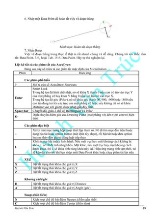 Huỳnh Văn Trúc 39
6. Nhập một Data Point để hoàn tất việc vẽ đoạn thẳng.
Minh họa: Hoàn tất đoạn thẳng.
7. Nhấn Reset
Việc vẽ đoạn thẳng trong thực tế thật ra rất nhanh chóng và dễ dàng. Chúng tôi xin nhắc tóm
Liệt kê tất cả các phím tắt của AccuDraw
Bảng sau đây sẽ miêu tả các phím tắt mặc định của MicroStation
Phím Hiệu ứng
Các phím phổ biến
? Mở ra cửa sổ AccuDraw Shortcuts
Enter
Smart Lock
Trong hệ tọa độ hình chữ nhật, nó sẽ khóa X thành 0 nếu con trỏ trỏ vào trục Y
của mặt phẳng vẽ hay khóa Y bằng 0 nếu con trỏ trỏ vào trục X.
Trong hệ tọa độ góc (Polar), nó sẽ khóa góc thành 00, 900, -900 hoặc 1800 nếu
con trỏ đang trỏ lên các trục của mặt phẳng vẽ hoặc nếu không thì nó sẽ khóa
Distance vào với giá trị được nhập gần đây nhất.
Space bar Chuyển đổi giữa 2 chế độ Rectangular và Polar
O
Dịch chuyển điểm gốc của Drawing Plane (mặt phẳng vẽ) đến vị trí con trỏ hiện
thời.
Các phím đặc biệt
~
Xử lý một mục trong hộp thoại thiết lập tham số. Nó đi tìm mục đầu tiên thuộc
dạng bật/tắt hoặc option button (nút lệnh tùy chọn), rồi bật/tắt hoặc đưa option
button nhảy đến giá trị đúng luật tiếp theo
L
Khóa trạng thái index hiện hành. Nếu một trục hay một khoảng cách không bị
khóa, L sẽ tắt đi tính năng khóa. Mặt khác, nếu một trục hay một khoảng cách
được khóa, thì L sẽ khóa tính năng khóa này lại. Hiệu ứng mang tính tạm thời, nó
sẽ kéo dài cho tới khi bạn nhập một Data Point khác hoặc chạy phím tắt lần nữa
XYZ
X Bật/tắt trạng thái khóa cho giá trị X
Y Bật/tắt trạng thái khóa cho giá trị Y
Z Bật/tắt trạng thái khóa cho giá trị Z
Khoảng cách/góc
D Bật/tắt trạng thái khóa cho giá trị Distance
A Bật/tắt trạng thái khóa cho giá trị Angle (góc)
Snaps (bắt điểm)
N Kích hoạt chế độ bắt điểm Nearest (điểm gần nhất)
C Kích hoạt chế độ bắt điểm Center (điểm tâm)
 