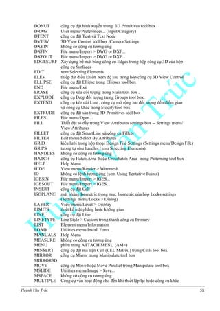 Huỳnh Văn Trúc 58
DONUT công cụ đặt hình xuyến trong 3D Primitives tool box
DRAG User menu/Preferences... (Input Category)
DTEXT công cụ đặt Text và Text Node
DVIEW 3D View Control tool box /Camera Settings
DXBIN không có công cụ tương ứng
DXFIN File menu/Import > DWG or DXF...
DXFOUT File menu/Import > DWG or DXF...
EDGESURF Xây dựng bề mặt bằng công cụ Edges trong hộp công cụ 3D của hộp
công cụ Surfaces
EDIT xem Selecting Elements
ELEV thiếp đặt điều khiển xem độ sâu trong hộp công cụ 3D View Control
ELLIPSE công cụ đặt Ellipse trong Ellipses tool box
END File menu/Exit
ERASE công cụ xóa đối tượng trong Main tool box .
EXPLODE công cụ Drop đối tượng trong Groups tool box.
EXTEND công cụ kéo dài Line , công cụ mở rộng hai đối tượng đến điểm giao
và công cụ khác trong Modify tool box
EXTRUDE công cụ đặt sàn trong 3D Primitives tool box
FILES File menu/Open...
FILL Thiết đặt tô đầy trong View Attributes settings box -- Settings menu/
View Attributes
FILLET công cụ đặt SmartLine và công cụ Fillets
FILTER Edit menu/Select By Attributes
GRID kiểu lưới trong hộp thoại Design File Settings (Settings menu/Design File)
GRIPS tương tự như handles (xem Selecting Elements)
HANDLES không có công cụ tương ứng
HATCH công cụ Hatch Area hoặc Crosshatch Area trong Patterning tool box
HELP Help Menu
HIDE View menu/Render > Wiremesh
ID không có lệnh tương ứng (xem Using Tentative Points)
IGESIN File menu/Import > IGES...
IGESOUT File menu/Import > IGES...
INSERT công cụ đặt Cell
ISOPLANE mặt phẳng Isometric trong mục Isometric của hộp Locks settings
(Settings menu/Locks > Dialog)
LAYER View menu/Level > Display
LIMITS thiết kế mặt phẳng hoặc không gian
LINE công cụ đặt Line
LINETYPE Line Style > Custom trong thanh công cụ Primary
LIST Element menu/Information
LOAD Utilities menu/Install Fonts...
MANUALS Help Menu
MEASURE không có công cụ tương ứng
MENU phím trong ATTACH MENU (AM=)
MINSERT công cụ đặt ma trận Cell (CEL Matrix ) trong Cells tool box
MIRROR công cụ Mirror trong Manipulate tool box
MIRROR3D
MOVE công cụ Move hoặc Move Parallel trong Manipulate tool box
MSLIDE Utilities menu/Image > Save...
MSPACE không có công cụ tương ứng
MULTIPLE Công cụ vẫn hoạt động cho đến khi thiết lập lại hoặc công cụ khác
 