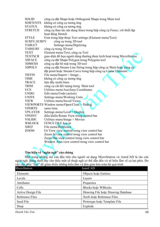 Huỳnh Văn Trúc 60
SOLID công cụ đặt Shape hoặc Orthogonal Shape trong Main tool
SORTENTS không có công cụ tương ứng
STATUS không có công cụ tương ứng
STRETCH công cụ thao tác nội dung fence trong hộp công cụ Fence, với thiết lập
hoạt động Stretch
STYLE Font trong hộp thoại Text settings (Element menu/Text)
SURFU,SURFV công cụ trong 3D tool
TABLET Settings menu/Digitizing
TABSURF công cụ trong 3D tool
TEXT Element menu/Text, công cụ Text
TEXTSCR giao diện đồ họa người dùng thường được kích hoạt trong MicroStation
3DFACE công cụ đặt Shape Polygon trong Polygons tool
3DMESH công cụ đặt bề mặt trong 3D tool
3DPOLY công cụ đặt Stream Line String trong hộp công cụ Main hoặc công cụ
đặt point hoặc Stream Curve trong hộp công cụ Linear Elements
TIFFIN File menu/Import > Image...
TIME không có công cụ tương ứng
TRACE làm đầy multi-lines
TRIM công cụ cắt đối tượng trong Main tool
UCS Utilities menu/Auxiliary Coordinates
UNDO Edit menu/Undo (action)
UNITS Settings menu/Working Units
VIEW Utilities menu/Saved Views
VIEWPORTS Window menu/Open/Close > Dialog.
VPORTS same time.
VPLAYER Settings menu/Level > Display
VPOINT điều khiển Rotate View trong control bar
VSLIDE Utilities menu/Image > Movies
WBLOCK FENCE FILE key-in
XREF File menu/Reference
ZOOM Fit View view control trong view control bar
Zoom In view control trong view control bar
Zoom Out view control trong view control bar
Window Area view control trong view control bar
Tìm hiểu về “ngôn ngữ” của chúng
Một trong những rào cản đầu tiên cho người sử dụng MicroStation và AutoCAD là rào cản
ngôn ngữ. Bảng dưới đây cho thấy một số thuật ngữ có thể dẫn đến vô số hiểu lầm về cả hai phía. Do
vậy cần phải “học” để giảm thiểu những hiểu lầm và đơn giản hóa toàn bộ quá trình
MicroStation AutoCAD
Elements Objects hoặc Entities
Levels Layers
Attributes Properties
Cells Blocks hoặc WBlocks
Active Design File Drawing File hoặc Drawing Database
Reference Files Xrefs hoặc Reference Files
Seed File Prototype hoặc Template File
Drop Explode
 