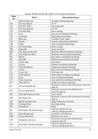 Huỳnh Văn Trúc 77
Phụ lục: DANH SÁCH CÁC LỆNH TẮT (accudraw Shortcuts)
Phím
tắt
Mô tả MicroStation Keyin
? Hiển thị Shortcuts AccuDraw Dialog Shortcuts
A0 Góc hoạt động 0 AA=0
A2 Góc bỡi 2 điểm active angle pt2
A9 Góc hoạt động 90 AA=90
AA Góc hoạt động macro scalang
AC Arcs place arc icon;dialog toolsettings
AE Canh biên aligne;dialog toolsettings
AL Khóa góc AccuDraw Lock Angle
AN Đo góc measure angle;dialog toolsettings
AR Array array icon;dialog toolsettings
AS Tỷ lệ hoạt động macro scalang
BB Snap giữa macro tweentwo
BD Xây dựng sự khác biệt tfboolean difference;dialog toolsettings
BI Xây dựng Giao điểm tfboolean intersect;dialog toolsettings
BL Blocks place block icon;dialog toolsettings
BU Hợp nhất tfboolean union;dialog toolsettings
CC Center snap snap center
CF Vạt góc chamfer icon;dialog toolsettings
CH Thay đổi phần tử change icon;dialog toolsettings
CI Circles place circle icon;dialog toolsettings
CL Fence Clip lock fence clip
CN Chuỗi phần tử create chain icon;dialog toolsettings
CO Copy copy ext;dialog toolsettings
CP Copy song song move parallel icon;dialog toolsettings
CT Thay đổiText modify text;dialog toolsettings
D1 Chỉ mở rộng đầu tiên
dimension extension left on;dimension extension
right off
D2 Chỉ mở rộng thứ hai
dimension extension left off;dimension
extension right on
DA Thiết đặt Dimension Style macro setdim
DB Mở rộng cả hai
dimension extension left on;dimension extension
right on
DC Bật tắt mở rộng Lines change dimension extension
DD Trường dữ liệu edit single dialog
DE Xóa phần tử delete
DI Kích thước văn bản bên trong
mdl load calculat;calc tcb-
>ad4.ext_dimflg.arrowOut=2
DL Khóa khoảng cách AccuDraw Lock Distance
DM Linear Dimension dimension size arrow
DN Không kéo dài Lines
dimension extension left off;dimension
extension right off
DO Kích thước văn bản bên ngoài
mdl load calculat;calc tcb-
>ad4.ext_dimflg.arrowOut=3
 