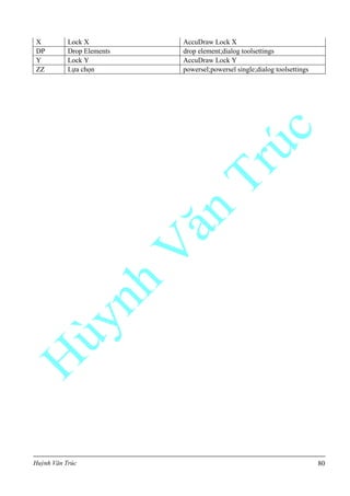 Huỳnh Văn Trúc 80
X Lock X AccuDraw Lock X
DP Drop Elements drop element;dialog toolsettings
Y Lock Y AccuDraw Lock Y
ZZ Lựa chọn powersel;powersel single;dialog toolsettings
 