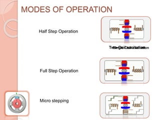 Micro stepping mode for stepper motor | PPTX