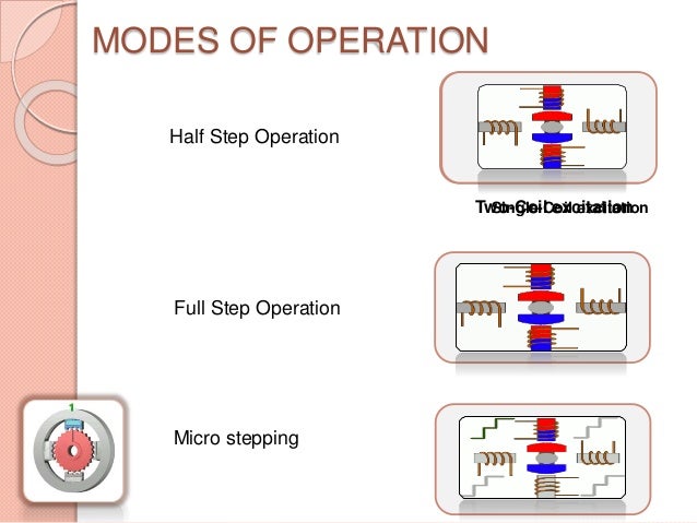 Micro stepping mode for stepper motor