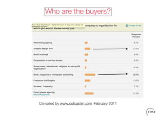 Who are the buyers?




Compiled by www.cutcaster.com February 2011
 
