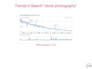 Trends in Search “stock photography”




                                  !



            ©Photoshelter 11/10
 