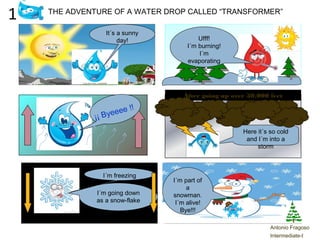e
THE ADVENTURE OF A WATER DROP CALLED “TRANSFORMER”
Antonio Fragoso
Intermediate-I
Here it´s so cold
and I´m into a
storm
After going up over 30.000 feet
It´s a sunny
day! Ufff!
I´m burning!
I´m
evaporating
¡¡ Byeeee !!
I´m freezing
I´m going down
as a snow-flake
I´m part of
a
snowman.
I´m alive!
Bye!!!
1
 
