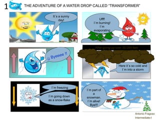 e
THE ADVENTURE OF A WATER DROP CALLED “TRANSFORMER”
Antonio Fragoso
Intermediate-I
Here it´s so cold and
I´m into a storm
After going up over 30.000 feet
It´s a sunny
day! Ufff!
I´m burning!
I´m
evaporating
I´m freezing
I´m going down
as a snow-flake
I´m part of
a
snowman.
I´m alive!
Bye!!!
1
 
