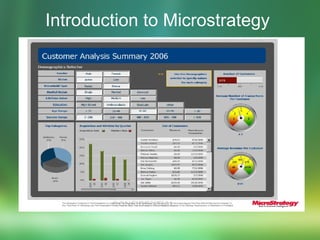 Introduction to Microstrategy   Thank you! Email:Shahnawaz.Khan@trx.com 