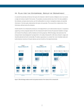 7
IX. Plan for the Enterprise, Deploy by Department
A customer-focused data architecture that spans the enterprise is ideal for business intelligence since it can access
a single and cohesive model of the business. This provides a business-oriented view of all of the data available to
the enterprise, and gives every business user the building blocks to conduct investigative analyses and assemble
information in formats easily understood by their peers and associates. This ensures that a single version of any
information will exist across the enterprise.
Another benefit of an enterprise BI architecture is the highly efficient use of administrative resources. Compared to
supporting numerous disparate islands of BI, the enterprise BI model minimizes the personnel needed to manage
and maintain the software as well as hardware and training expenses. While BI strategy is best planned at the
enterprise level, tactical deployment by department is the reality. Enterprise BI is often best achieved in stages and
should be planned and built incrementally. This allows organizations to consider their most immediate needs and
build enterprise momentum through realizing near-term benefits at the departmental level.
Build departmental BI applications using MicroStrategy
BI platform.
Enables smooth and gradual evolution from islands of BI
to enterprise BI.
Consolidate data from multiple databases into the
enterprise data warehouse.
Enterprise DW
HR Dept Sales Dept
HR Sales
Enterprise
Finance Dept
Fin
HR Dept Sales Dept
Enterprise HR Sales
Finance Dept HR Dept Sales Dept
Enterprise DWEnterprise DW
HR Dept Sales DeptFinance Dept
Fin
Finance DeptFinance Dept
Fin
Finance Dept
Enterprise
Stage 1
Disparate Islands of BI
Stage 2
Merging Islands of BI
Stage 3
Consolidating Data
HR Sales
Figure 3. MicroStrategy enables smooth and gradual evolution from islands of BI to enterprise BI.
 