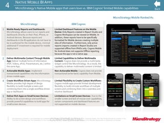 CONFIDENTIALThe Information Contained In This Presentation Is Confidential And Proprietary To MicroStrategy. The Recipient Of This Document Agrees That They Will Not Disclose Its Contents To Any
Third Party Or Otherwise Use This Presentation For Any Purpose Other Than An Evaluation Of MicroStrategy's Business Or Its Offerings. Reproduction or Distribution Is Prohibited.
MicroStrategy Mobile Ranked #1
MicroStrategy IBM Cognos
1 Mobile Ready Reports and Dashboards:
MicroStrategy allows users to run reports and
dashboards directly on their iPad, iPhone, or
Android devices. Because reports and
dashboards in the BI application do not have to
be re-authored for the mobile device, minimal
additional IT investment is required for mobile
deployment.
Limited Dashboard Features on the Mobile
Device: Only Reports created in Report Studio and
Cognos Workspace can be viewed on Mobile. In
addition, these reports have to be specifically
formatted for Mobile devices creating multiple
silos of information. Furthermore, only active
reports (reports created in Report Studio) are
supported offline from IPADs only. Cognos Mobile
for Android does not supporte Offline reporting
because the app is not a native app.
2 Deliver Multimedia Content Through Mobile
App: Deliver multiple forms of information
(PDF, Videos, ePub, Presentations, etc.) within
the same App.
Limited Capabilities to Deliver Multimedia
Content: Cognos does not provide a multimedia
widget control like MicroStrategy. As a result, the
capability to deliver multimedia content is limited.
3 Actionable Mobile Apps: Implement
transactional capabilities into the information
driven mobile apps.
Non-Actionable Mobile: Cognos does not provide
transactional (write-back) capability from Mobile.
4 Create Workflow-Driven Apps: MicroStrategy
Mobile provides high degree of design
flexibility to build multiple screens and
combining them into a single workflow-driven
app or dashboard.
Limited Flexibility to Create Custom Workflows :
Cognos mobile apps provide limited development
flexibility to build intricate workflows of multiple
screens and combining them into a seamless and
intuitive dashboard
5 Deliver Rich Apps on Small Screen Devices:
Ability to do screen design and workflows
provide powerful capabilities to build apps for
small screen devices.
Limitations on Small Screen Devices: Due to the
smaller screen and lack of mouse-over capabilities,
certain components and dashboard features are
not supported on mobile devices.
NATIVE MOBILE BI APPS
MicroStrategy’s Native Mobile apps that users love vs. IBM Cognos’ limited Mobile capabilities4
 
